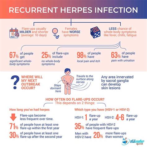 herpes in penus|Herpes on Penis and Other HSV Symptoms in Men